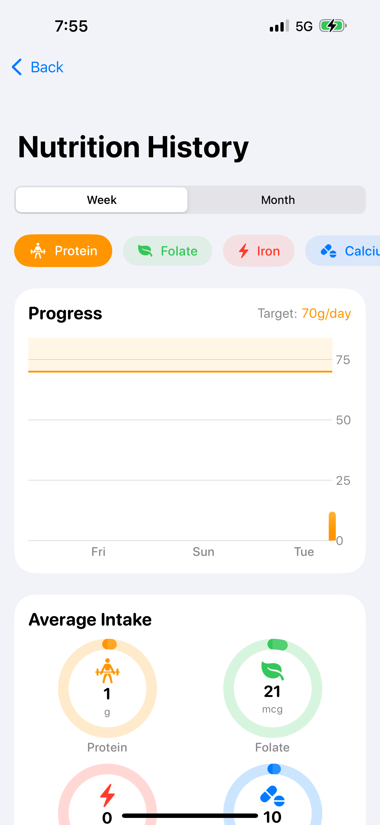Nutrition Analysis Screen